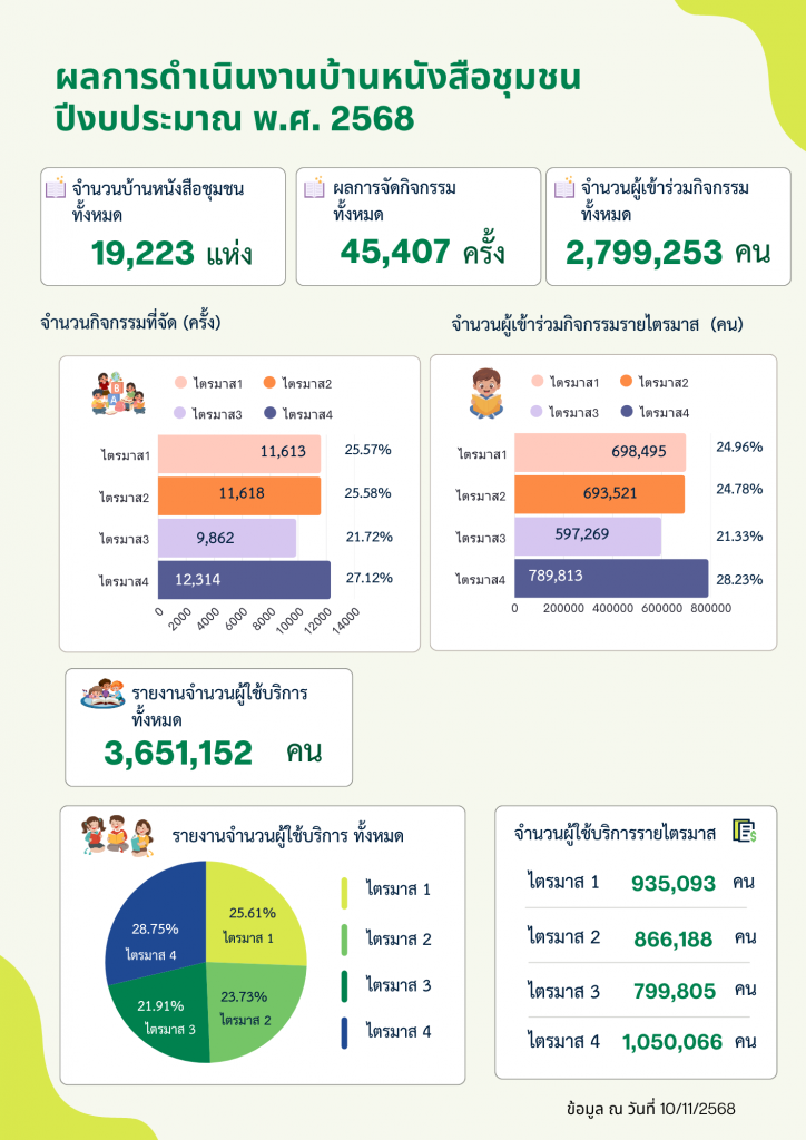 Green Professional Sales Performance Report