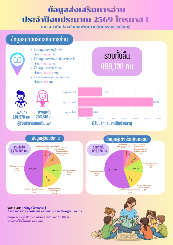 Yellow Corporate Business Design Roadmap A4 Document (4)