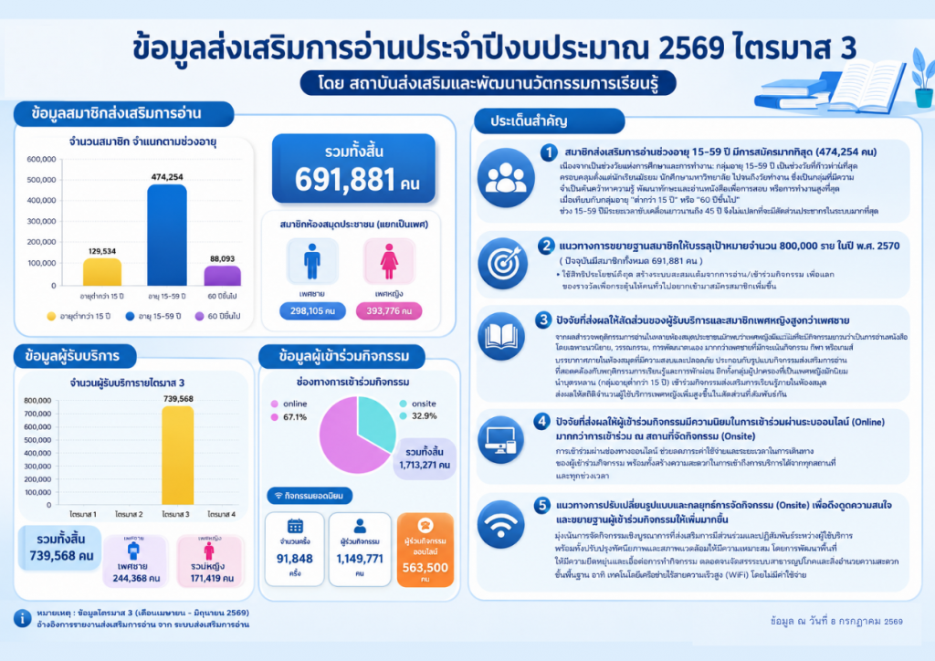Yellow Corporate Business Design Roadmap A4 Document (5)
