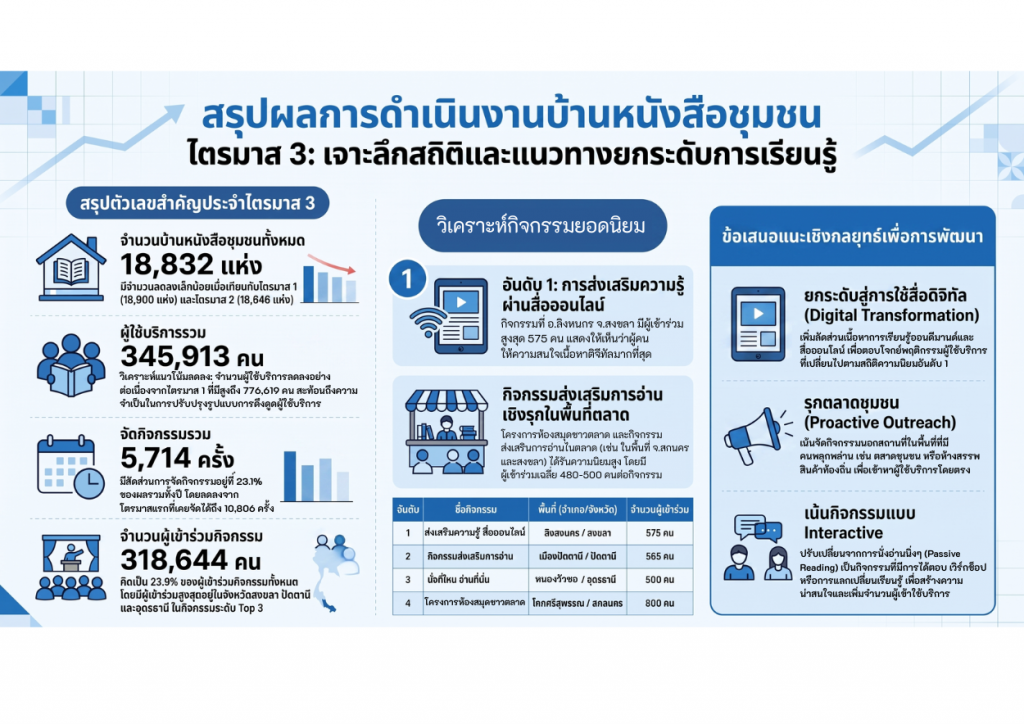 ข้อความในย่อหน้าของคุณ (3)