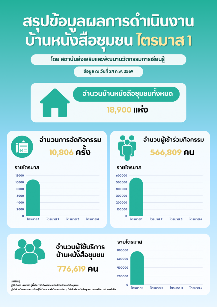 บ้านหนังสือชุมชน ไตรมาส 1 (4)