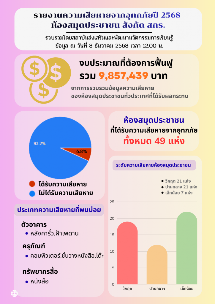 สีชมพูและสีขาว เรียบง่าย น่ารัก บริจาคเสื้อผ้า อาสาสมัคร เอกสาร A4 (2)
